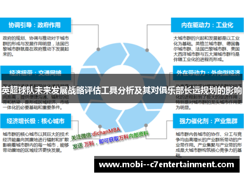 英超球队未来发展战略评估工具分析及其对俱乐部长远规划的影响