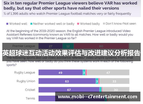 英超球迷互动活动效果评估与改进建议分析报告