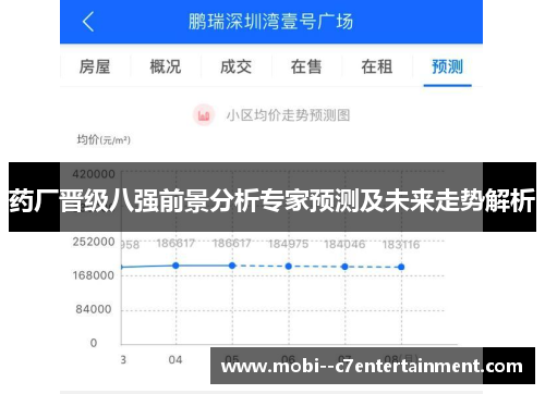 药厂晋级八强前景分析专家预测及未来走势解析