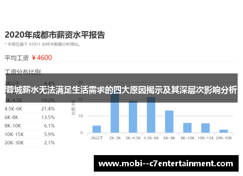 蓉城薪水无法满足生活需求的四大原因揭示及其深层次影响分析