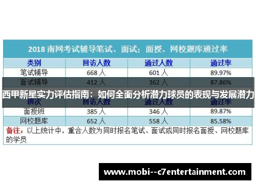 西甲新星实力评估指南:如何全面分析潜力球员的表现与发展潜力 西甲新星实力评估指南:如何全面分析潜力球员的表现与发展潜力