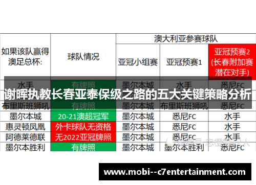 谢晖执教长春亚泰保级之路的五大关键策略分析