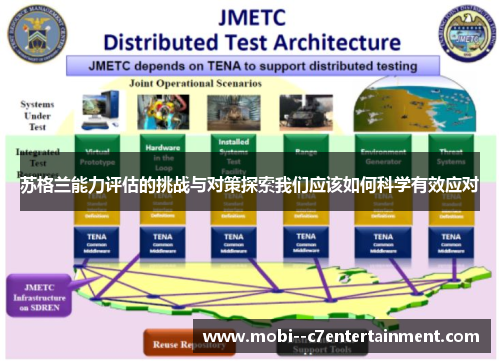 苏格兰能力评估的挑战与对策探索我们应该如何科学有效应对
