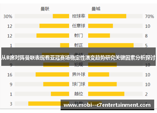 从B席对阵曼联表现看亚冠赛场稳定性演变趋势研究关键因素分析探讨 从B席对阵曼联表现看亚冠赛场稳定性演变趋势研究关键因素分析探讨
