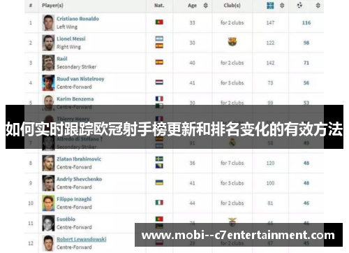 如何实时跟踪欧冠射手榜更新和排名变化的有效方法