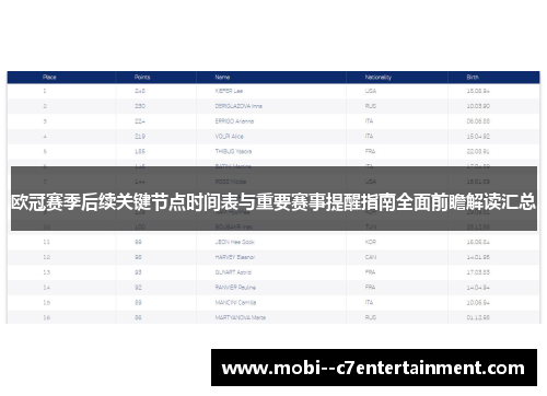 欧冠赛季后续关键节点时间表与重要赛事提醒指南全面前瞻解读汇总