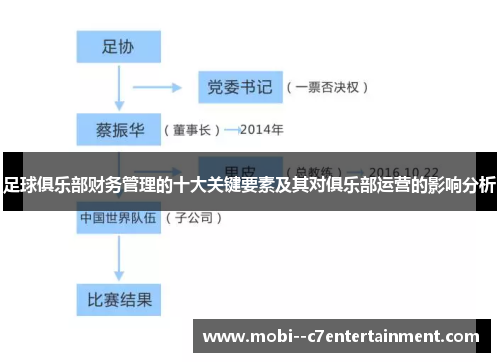 足球俱乐部财务管理的十大关键要素及其对俱乐部运营的影响分析