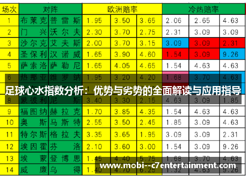 足球心水指数分析：优势与劣势的全面解读与应用指导