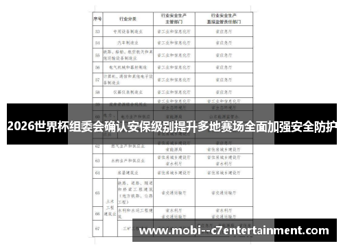 2026世界杯组委会确认安保级别提升多地赛场全面加强安全防护