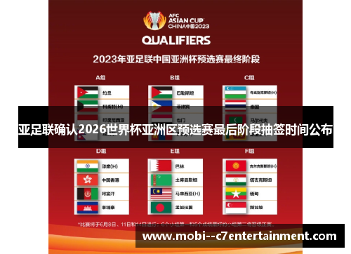 亚足联确认2026世界杯亚洲区预选赛最后阶段抽签时间公布