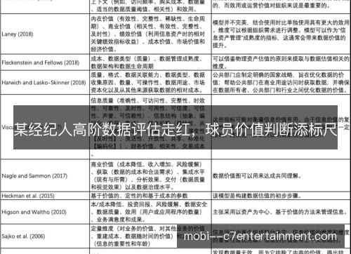 某经纪人高阶数据评估走红，球员价值判断添标尺