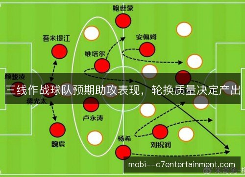 三线作战球队预期助攻表现，轮换质量决定产出